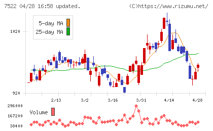 ワタミチャート