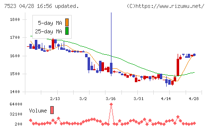 アールビバンチャート