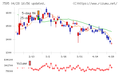 アルゴグラフィックスチャート