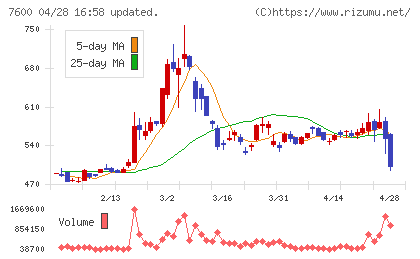 日本エム・ディ・エムチャート