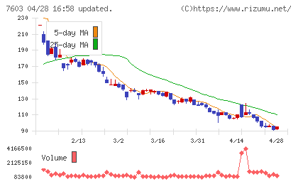 ジーイエットチャート