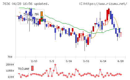 ハンズマンチャート