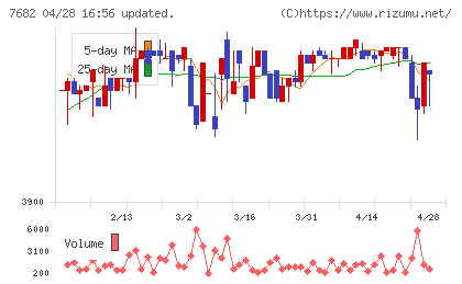 浜木綿チャート