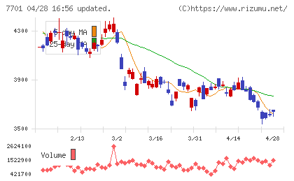 島津製作所チャート