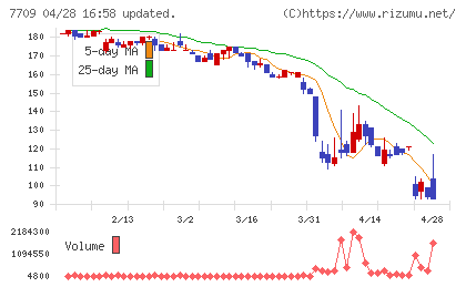 クボテックチャート