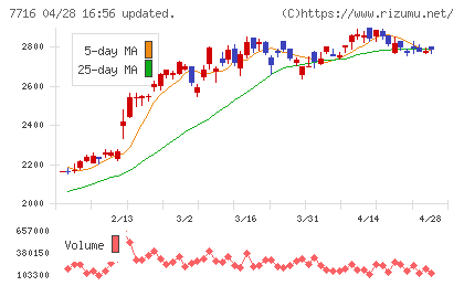 ナカニシチャート