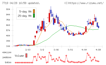 東京衡機チャート
