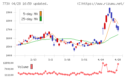 マニーチャート
