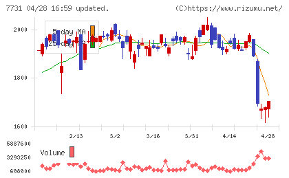 ニコンチャート