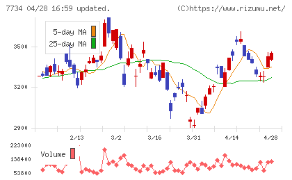 理研計器チャート