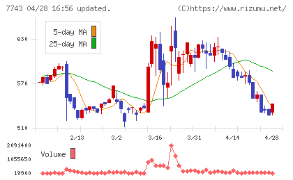 シードチャート