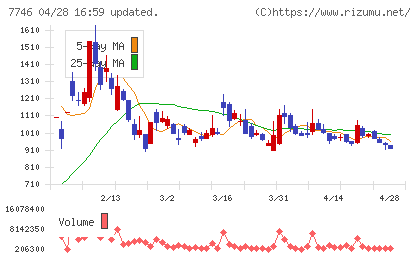 岡本硝子チャート