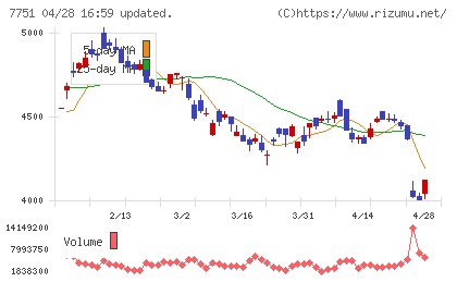 キヤノンチャート