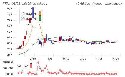 日本精密チャート
