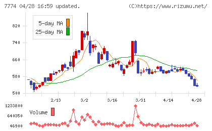 ジャパン・ティッシュエンジニアリングチャート