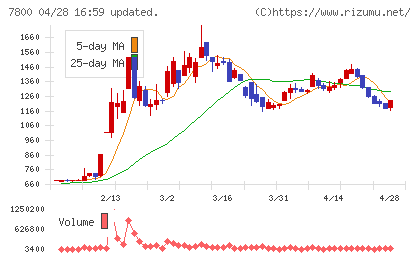 アミファチャート