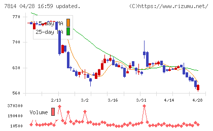 日本創発グループチャート