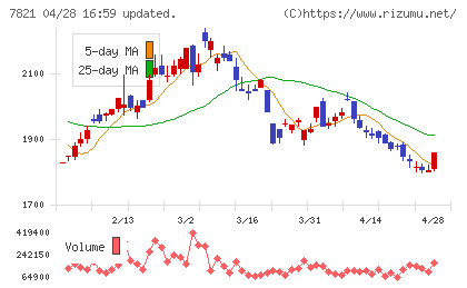前田工繊チャート