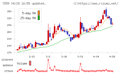 アルメディオチャート