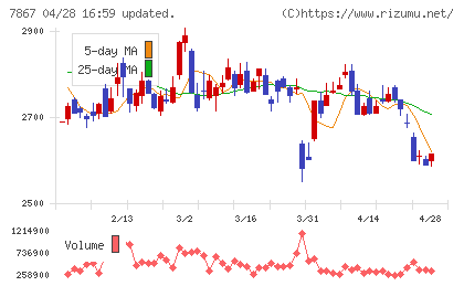 タカラトミーチャート