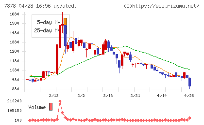光・彩チャート
