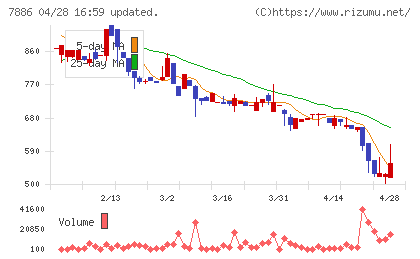 ヤマト　モビリティ　＆　Ｍｆｇ．チャート