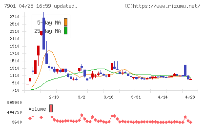 マツモトチャート