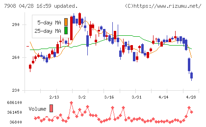 ＫＩＭＯＴＯチャート