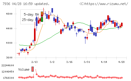 アシックスチャート