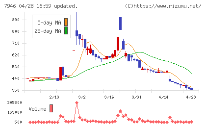 光陽社チャート