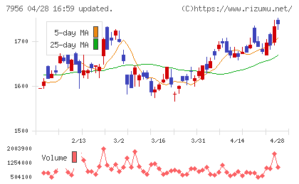 ピジョンチャート