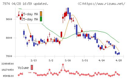 任天堂チャート