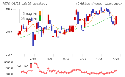 三菱鉛筆チャート