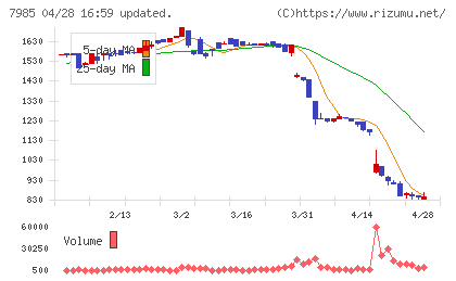 ネポンチャート