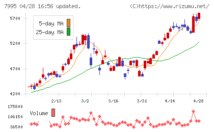 バルカーチャート