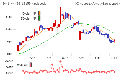 丸藤シートパイルチャート