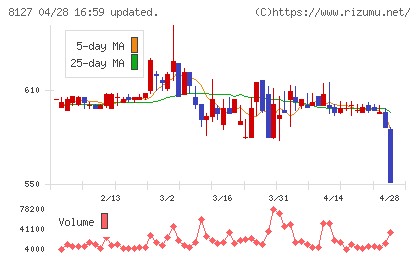 ヤマト　インターナショナルチャート