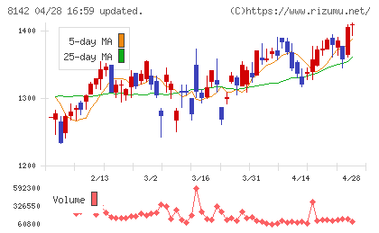 トーホーチャート