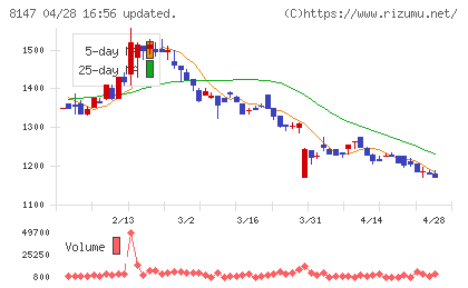 トミタチャート