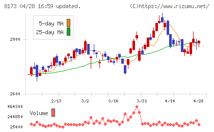 上新電機チャート