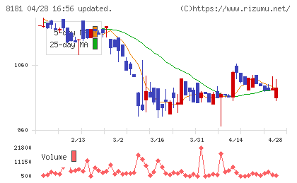 東天紅チャート