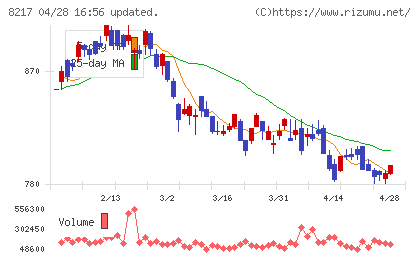 オークワチャート