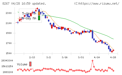 イオンチャート