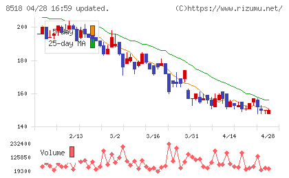 日本アジア投資チャート