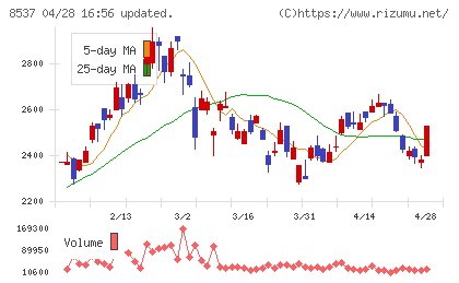 大光銀行チャート