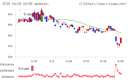 ソニーフィナンシャルグループチャート