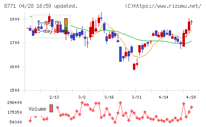 イー・ギャランティチャート