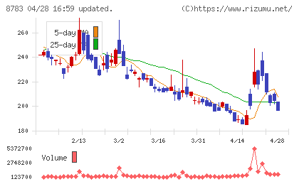 ａｂｃチャート