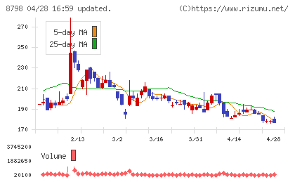 アドバンスクリエイトチャート
