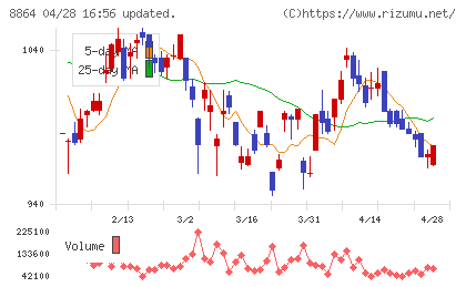 空港施設チャート